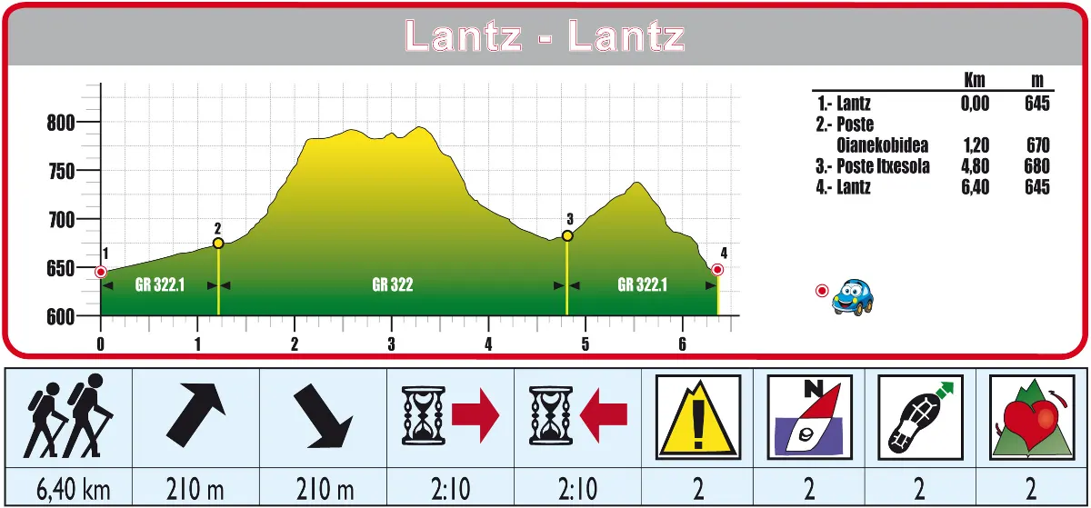 Ruta 15 perfil