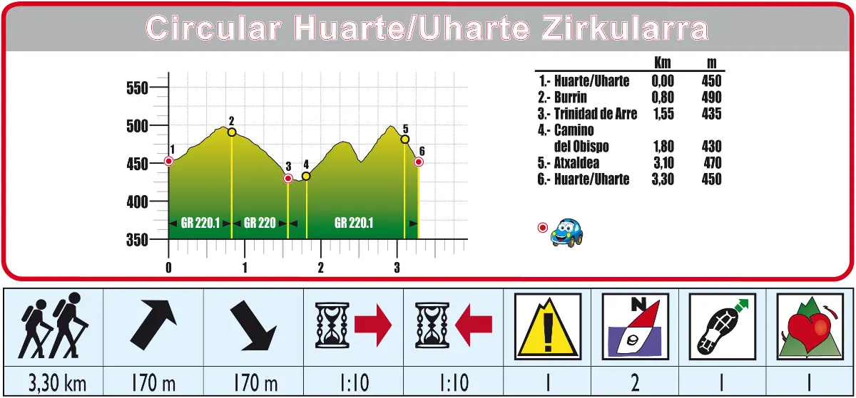 Ruta 19 perfil