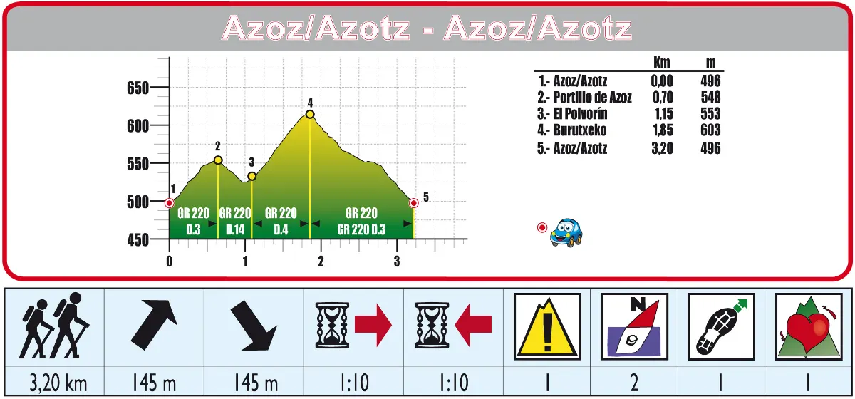 Ruta 20 perfil