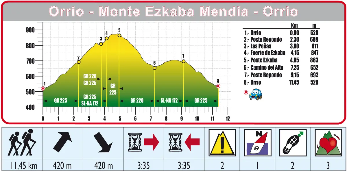 Ruta 21 perfil