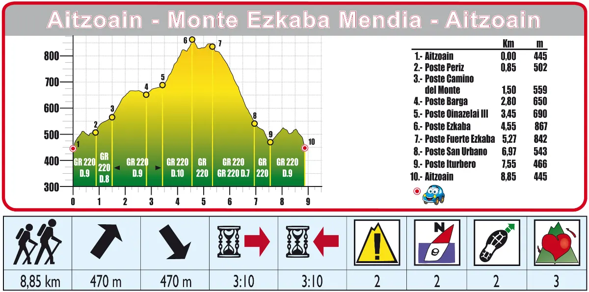 Ruta 22 perfil