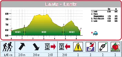 Ruta 15 perfil